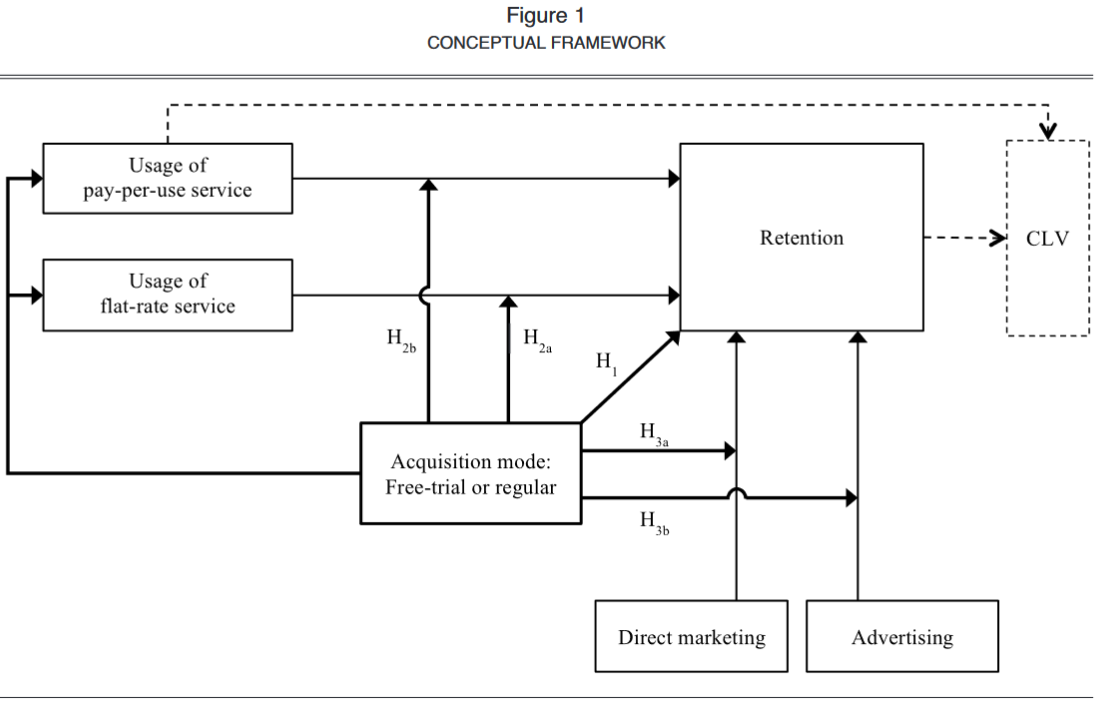 Conceptual Framework Example 1