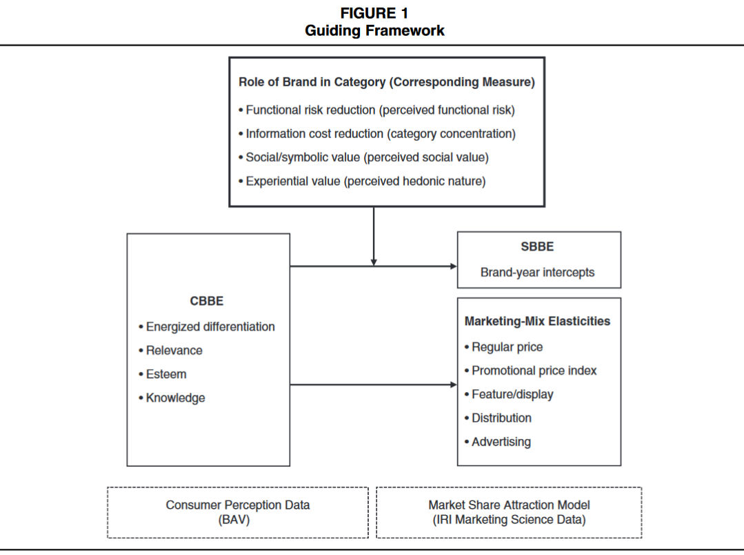 Dissertation Conceptual Framework Template