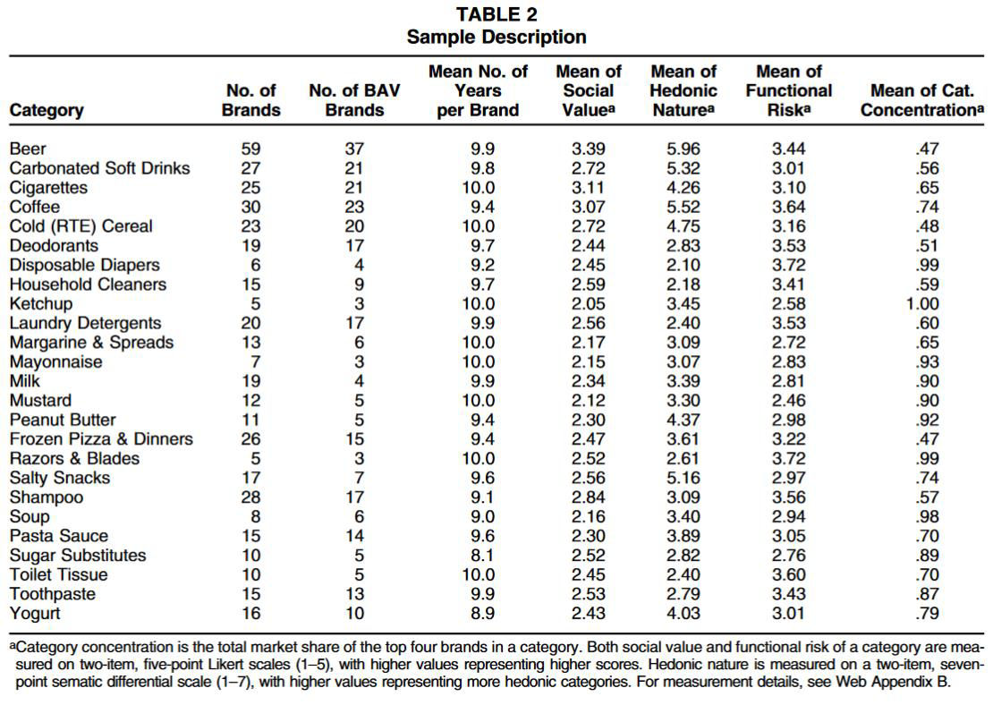 Descriptive statistics Example 1