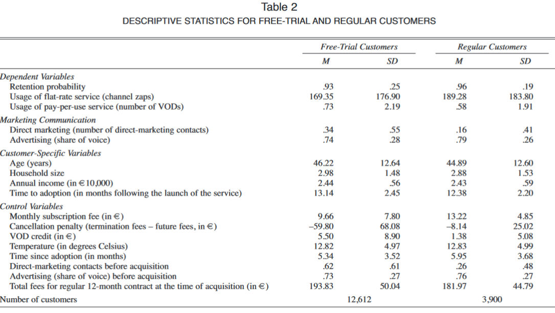 descriptive statistics in thesis