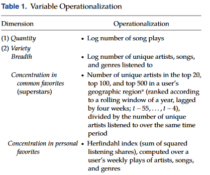 Variable Operationalization Example 1