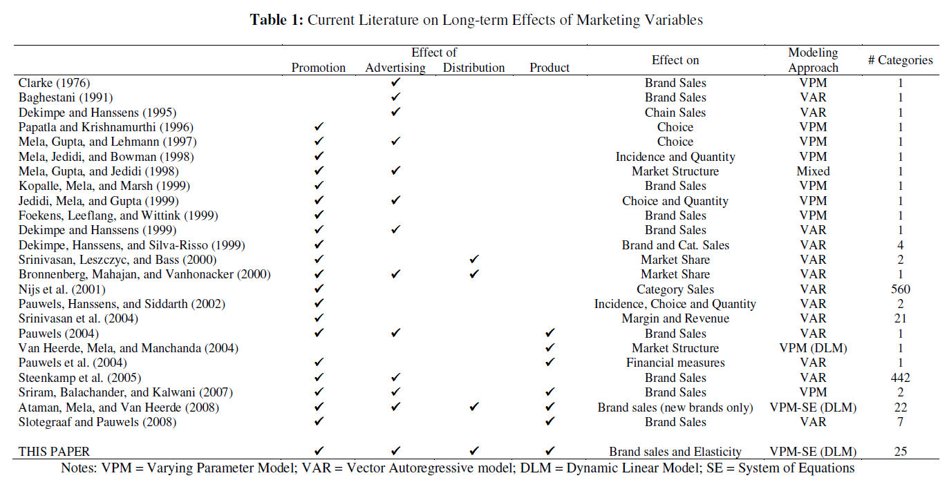 Visualizing your contribution